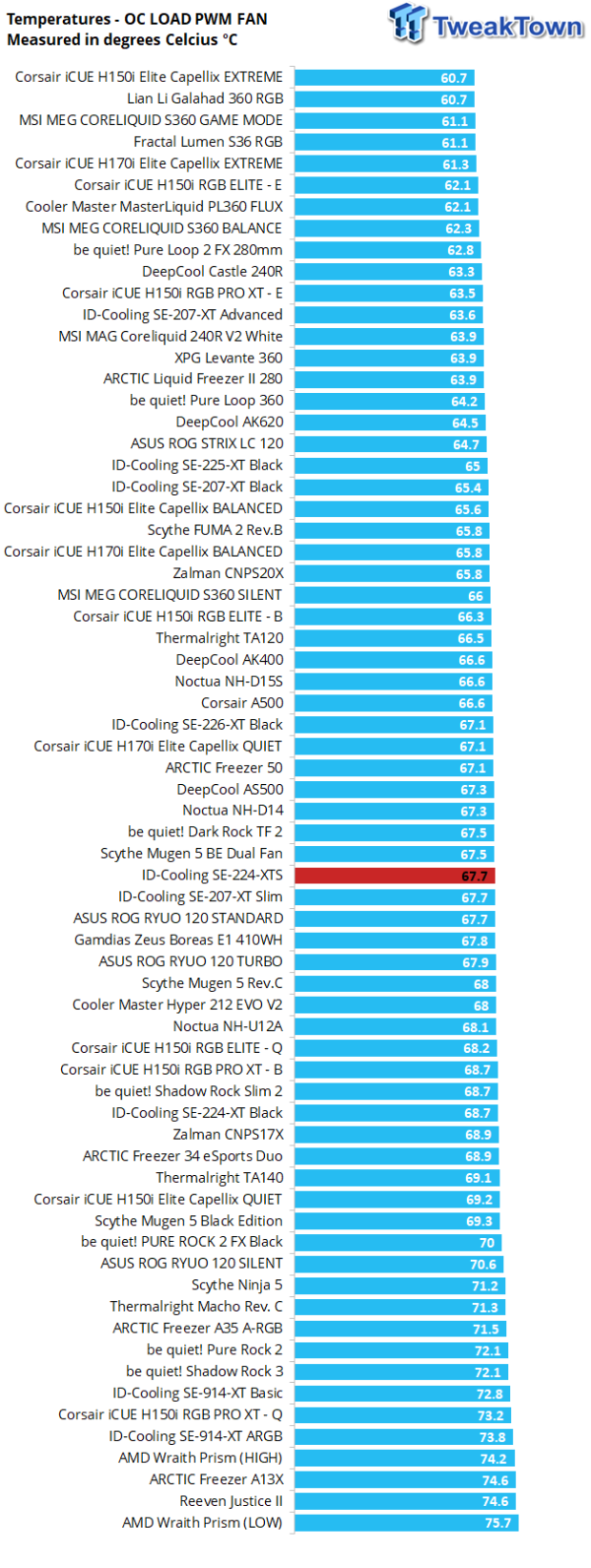 ID-Cooling SE-224-XTS CPU Air Cooler Review 27