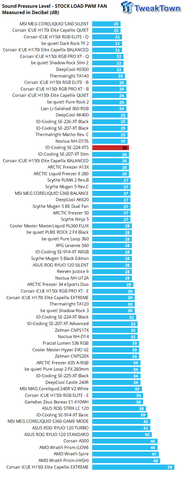 ID-Cooling SE-224-XTS CPU Air Cooler Review 29