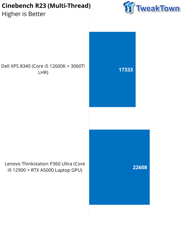 Dell XPS 8340 Desktop PC Review 32