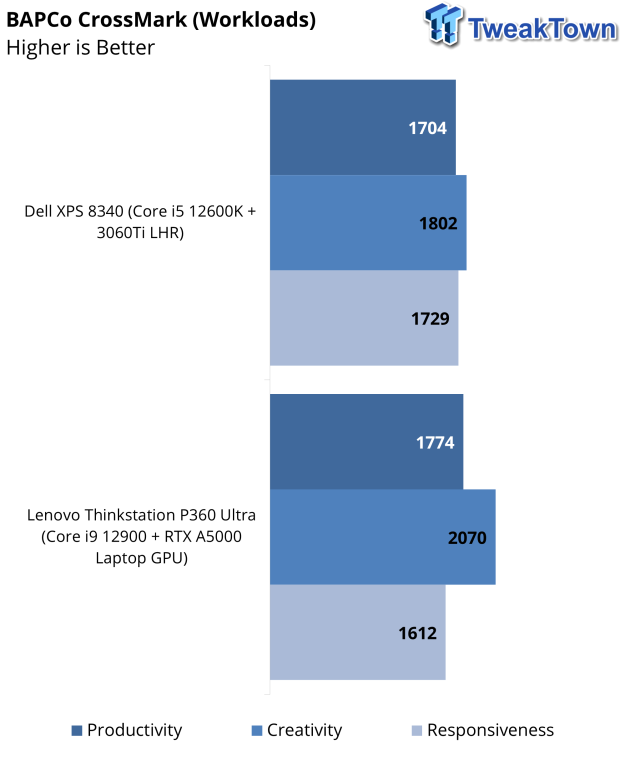 Dell XPS Desktop (8950) review