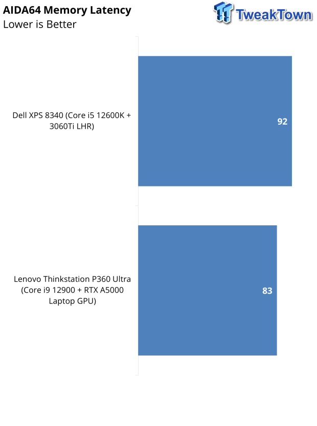 Dell XPS 8340 Desktop PC Review 36