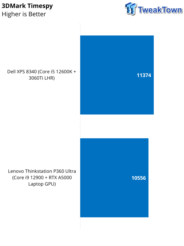 Dell XPS 8340 Desktop PC Review 40