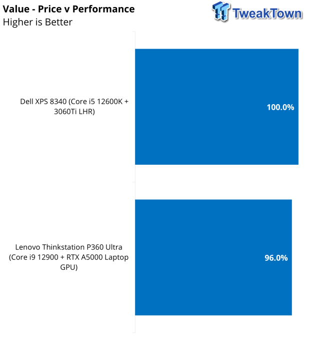 Dell XPS 8340 Desktop PC Review 44