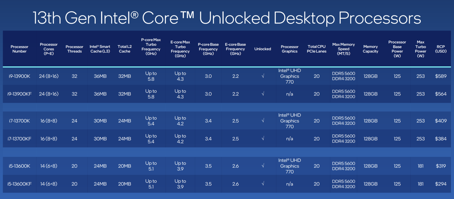 Intel Core i7-13700K (Latest Gen) Gaming Desktop Processor 16 cores (8  P-cores + 8