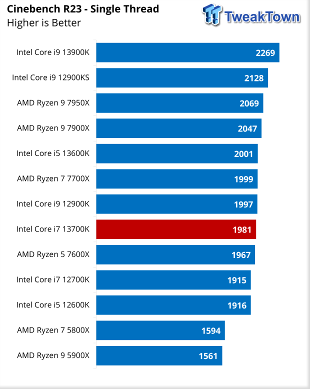 Intel Core i7-13700K "Raptor Lake" CPU Review