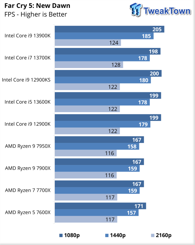 Intel Core i7-13700K Raptor Lake CPU Review