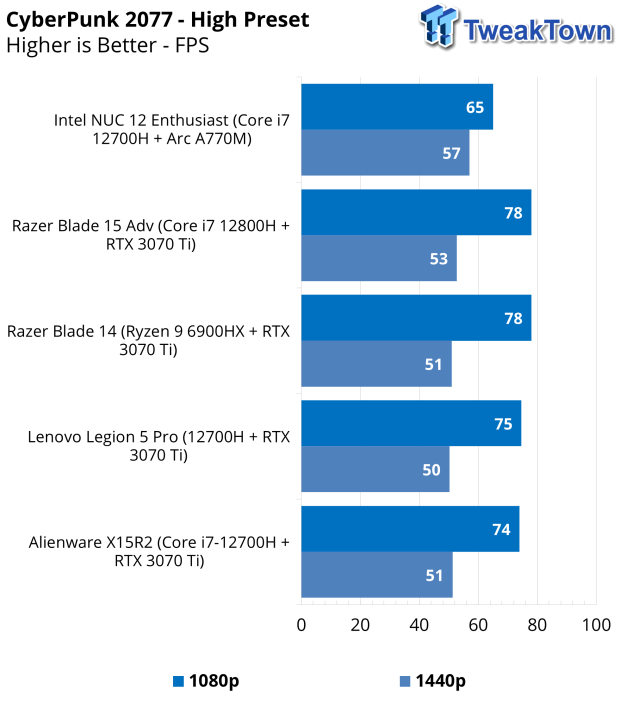 Intel NUC 12 Enthusiast 