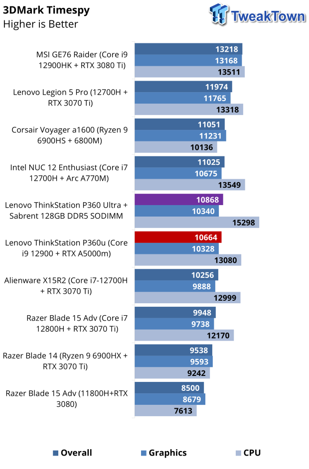 Lenovo ThinkStation P360 Ultra SFF PC Review 46 Lenovo ThinkStation P360 Ultra SFF PC Review 46