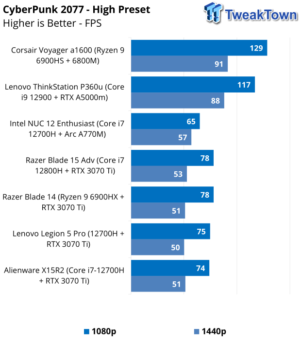 Review: Lenovo ThinkStation P360 Ultra workstation - AEC Magazine