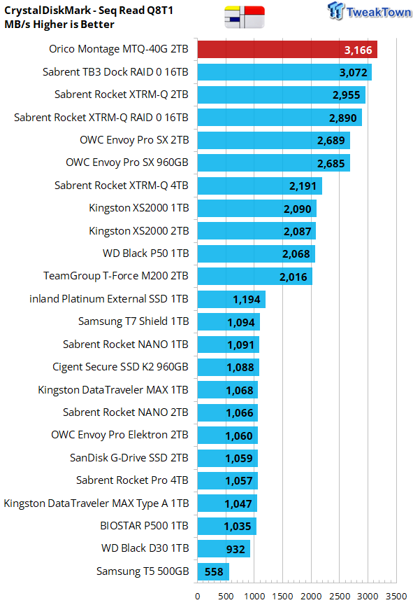 Revisión de SSD Orico Montage MTQ-40G 2TB - USB4 Power 08