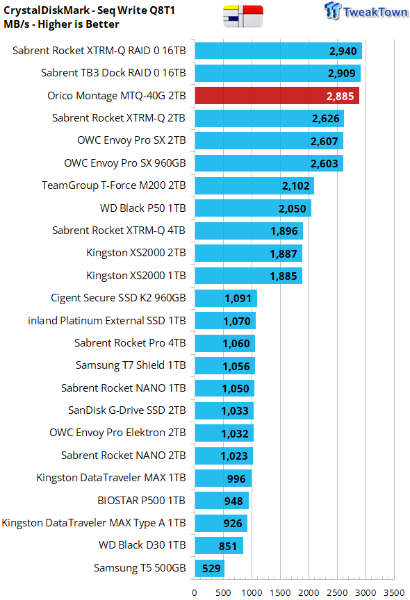 Revisión de SSD Orico Montage MTQ-40G 2TB - USB4 power 09