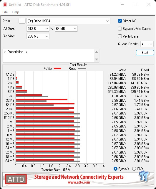 Revisión de SSD Orico Montage MTQ-40G 2TB - USB4 Power 10