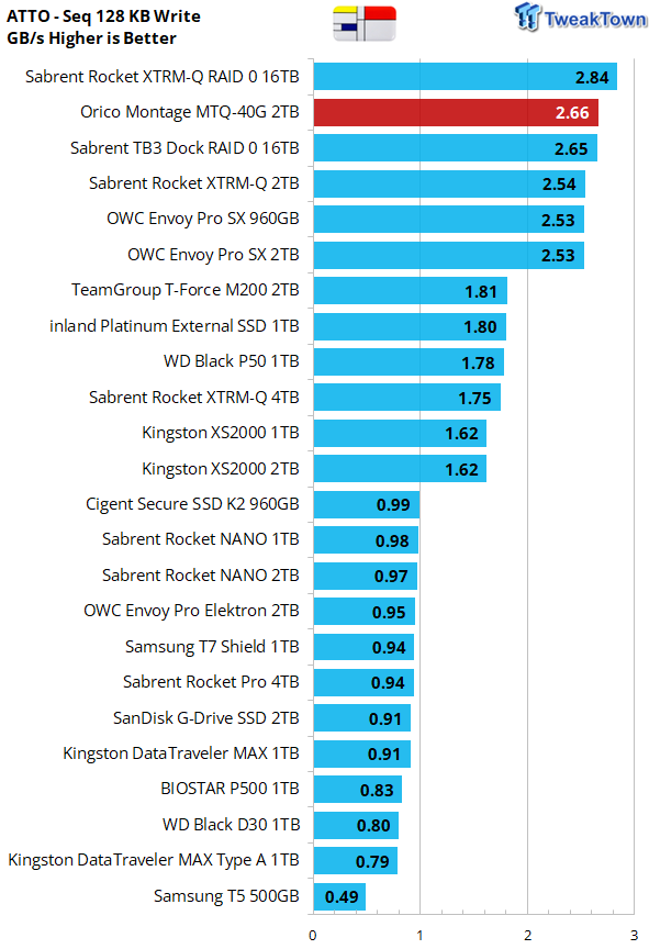 Revisión de SSD Orico Montage MTQ-40G 2TB - USB4 Power 11