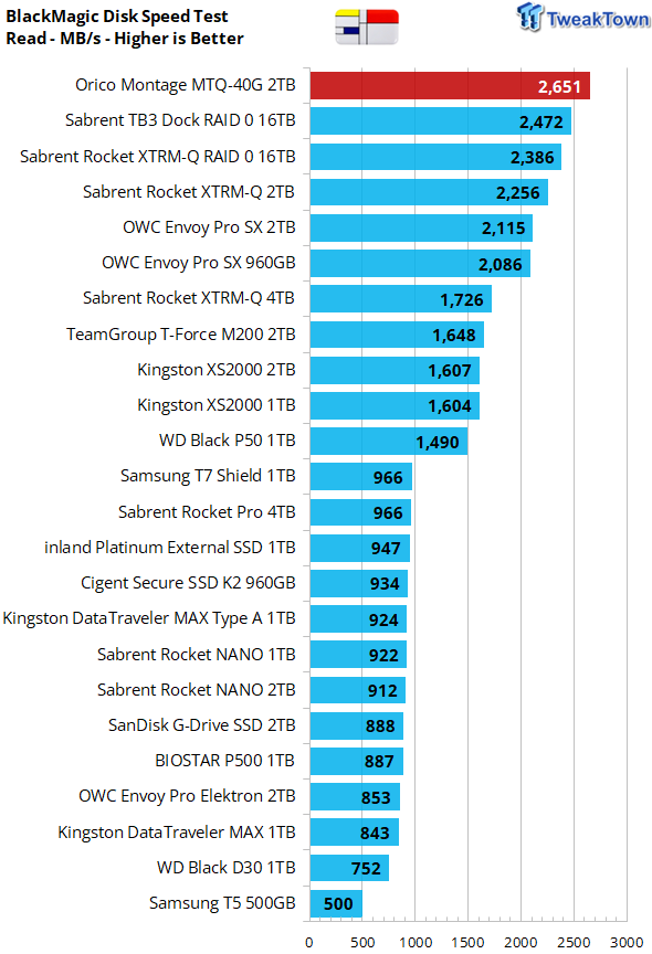 Revisión de SSD Orico Montage MTQ-40G 2TB - USB4 Power 15