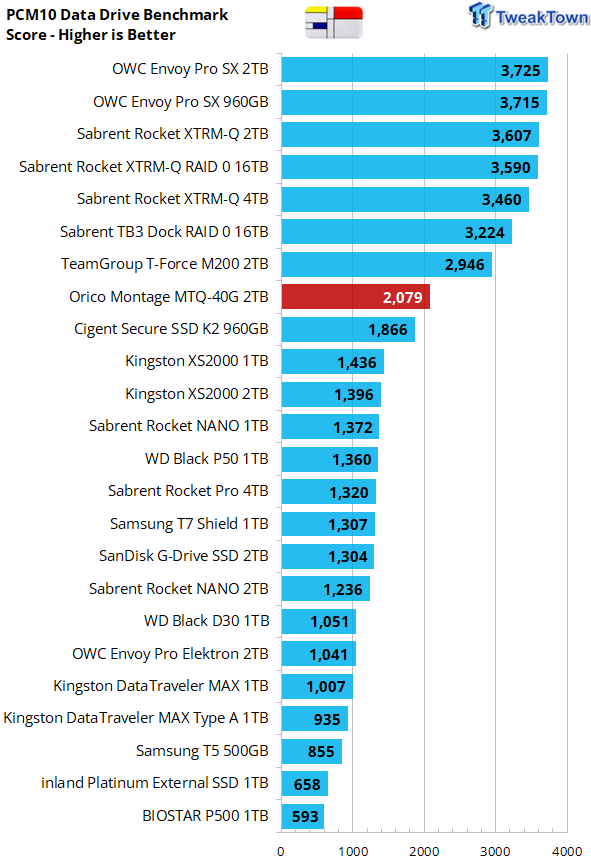 Revisión de SSD Orico Montage MTQ-40G 2TB - USB4 Power 17