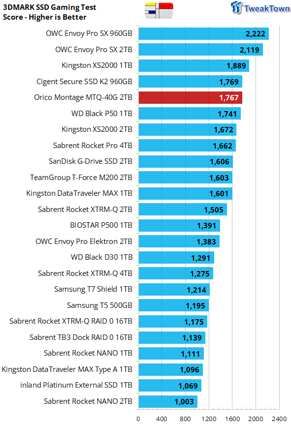 Revisión de SSD Orico Montage MTQ-40G 2TB - USB4 Power 19