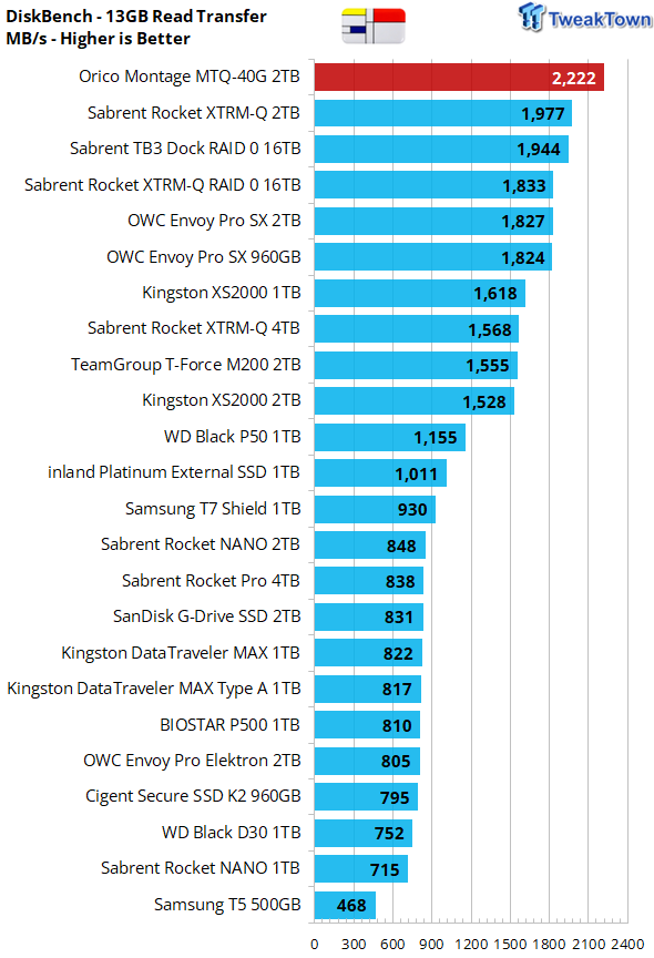 Revisión de SSD Orico Montage MTQ-40G 2TB - USB4 Power 23