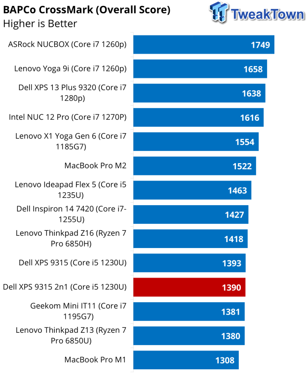 Dell XPS 9315 2-in-1 Notebook Review 42 Dell XPS 9315 2-in-1 Notebook Review 42