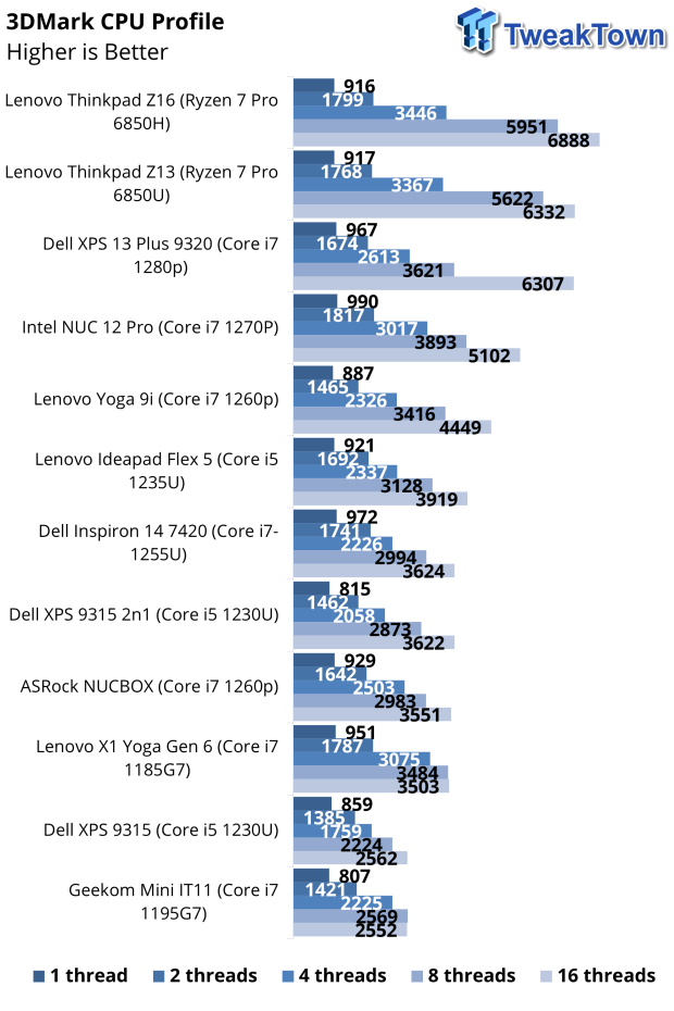 Dell XPS 9315 2-in-1 Notebook Review 43 Dell XPS 9315 2-in-1 Notebook Review 43
