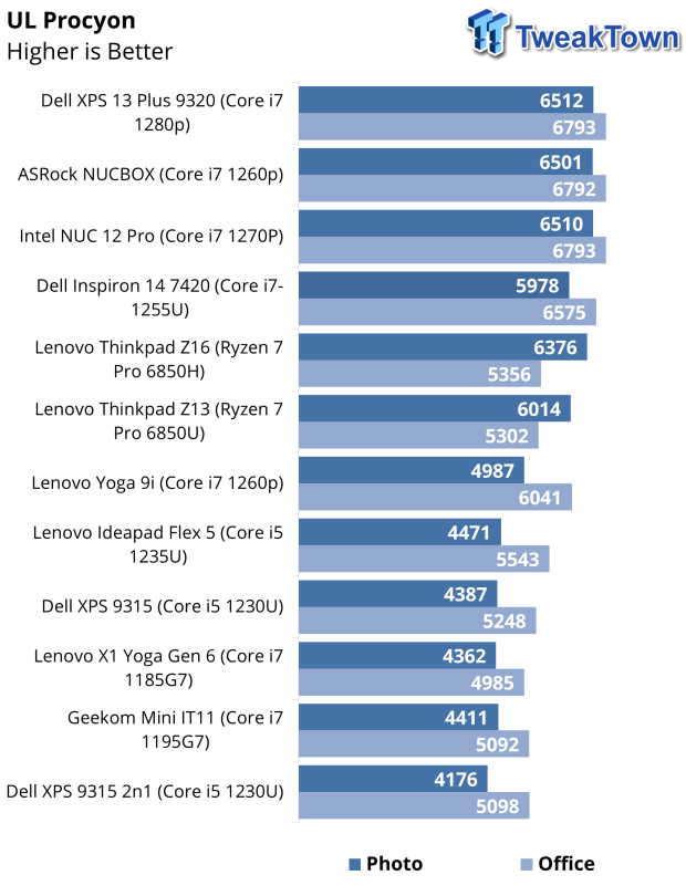 Dell XPS 9315 2-in-1 Notebook Review 44 Dell XPS 9315 2-in-1 Notebook Review 44