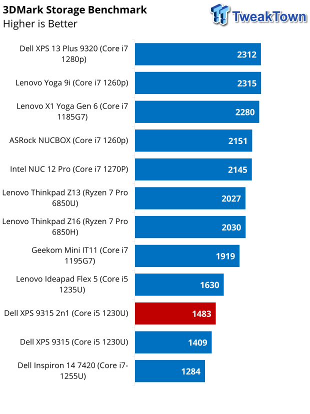 Dell XPS 9315 2-in-1 Notebook Review 45 Dell XPS 9315 2-in-1 Notebook Review 45