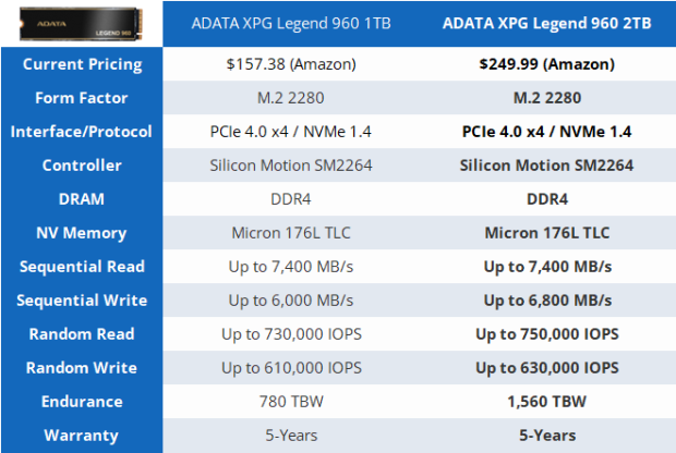 ADATA Legend 960 2TB SSD Review - Pinnacle of B47R and Intel 13th