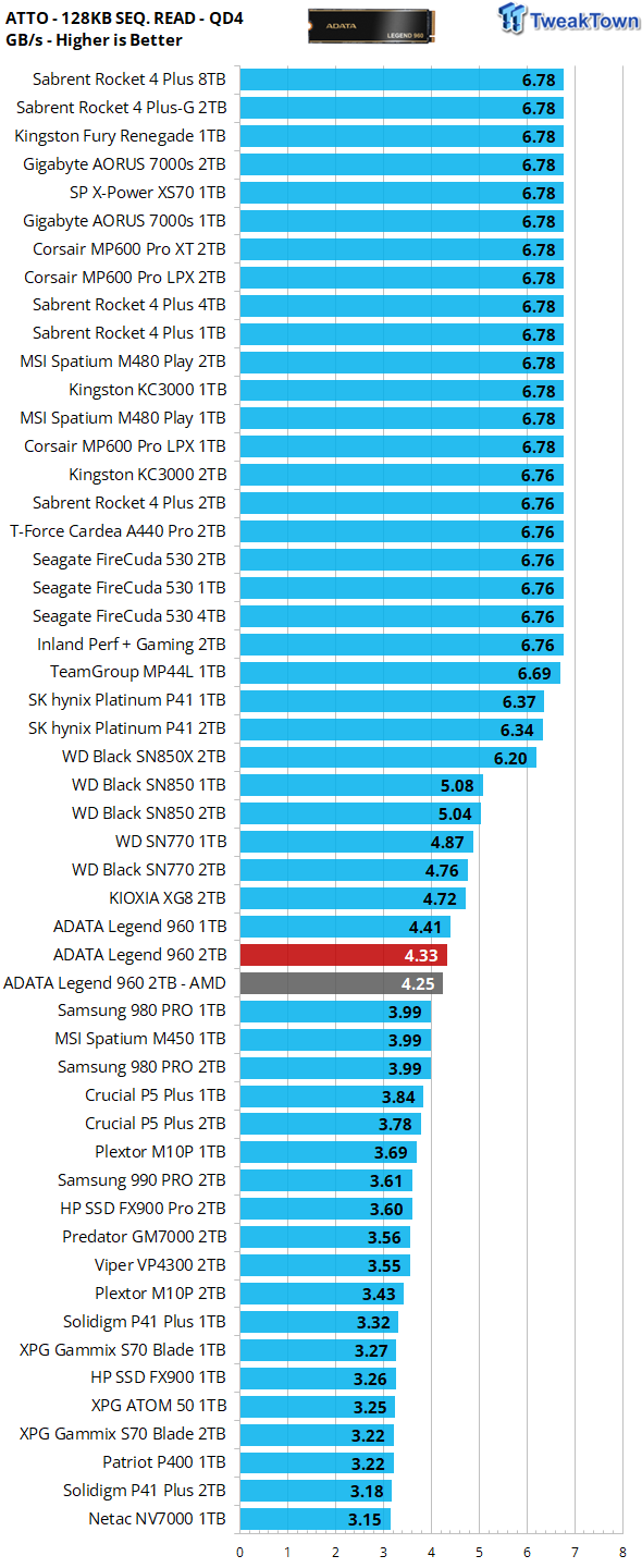 ADATA Legend 960 2TB SSD Review - Pinnacle of B47R and Intel 13th-Gen ...