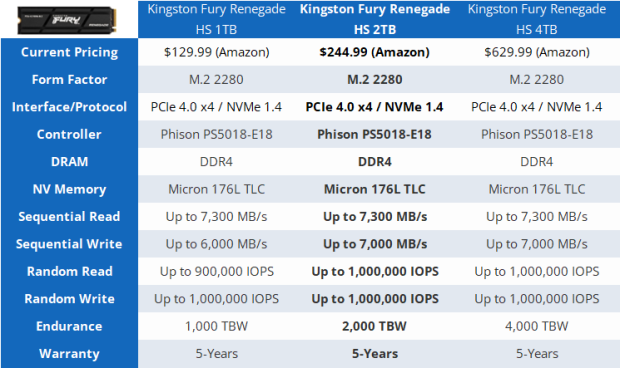 Test SSD Kingston Fury Renegade : 2 To à 7300 Mo/sec