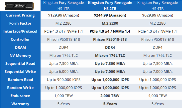 Kingston Fury Renegade HS 2TB SSD Review - Gamer's Edge