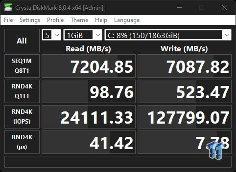 Les benchmarks du Kingston Fury Renegade 2 TB PCIe4 NVMe révèlent