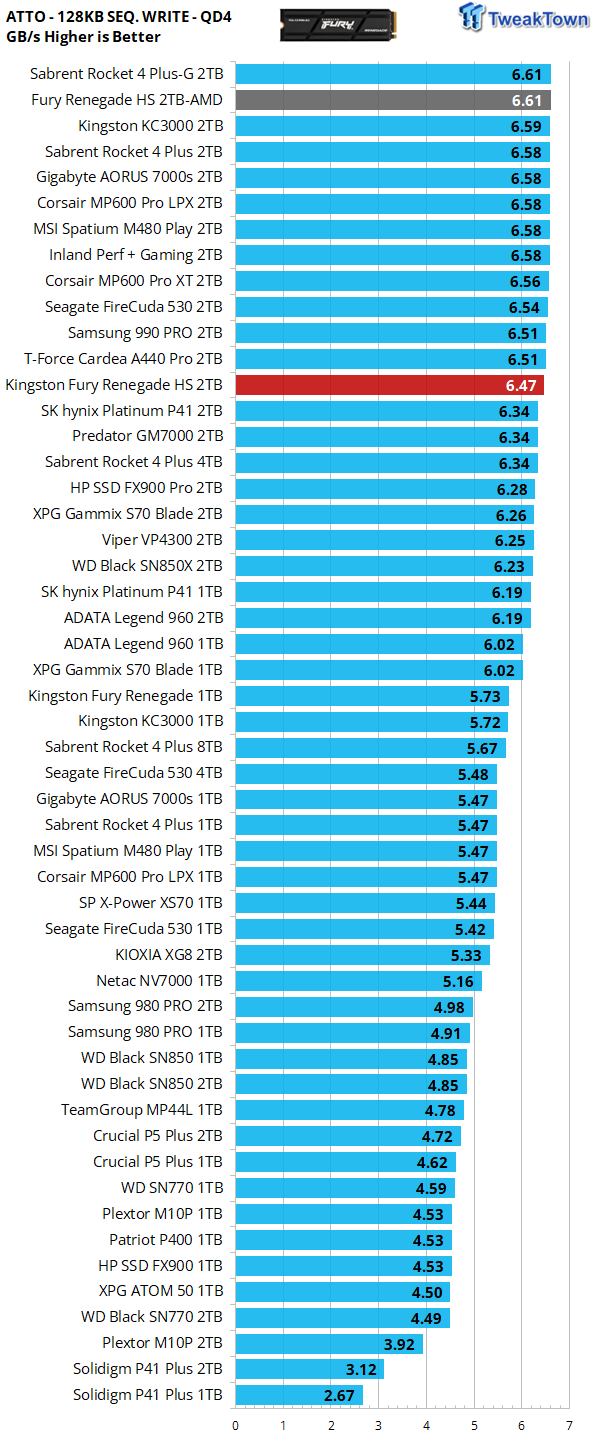 Kingston Fury Renegade HS 2TB SSD Review - Gamer's Edge