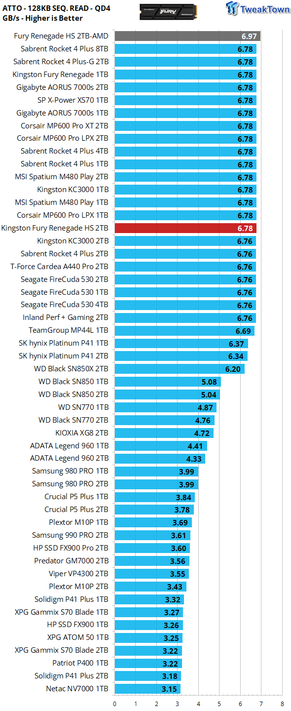 Kingston Fury Renegade HS 2TB SSD Review - Gamer's Edge