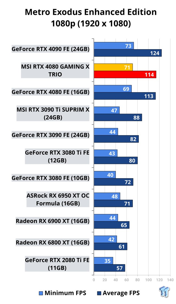 Guru3D 2022 Christmas Day 2 Competition: Win an MSI GeForce RTX 4080 Gaming  X TRIO