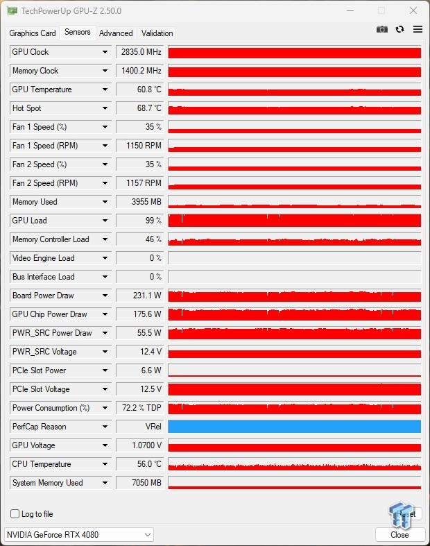 MSI GeForce RTX 4080 Gaming X Trio Review 