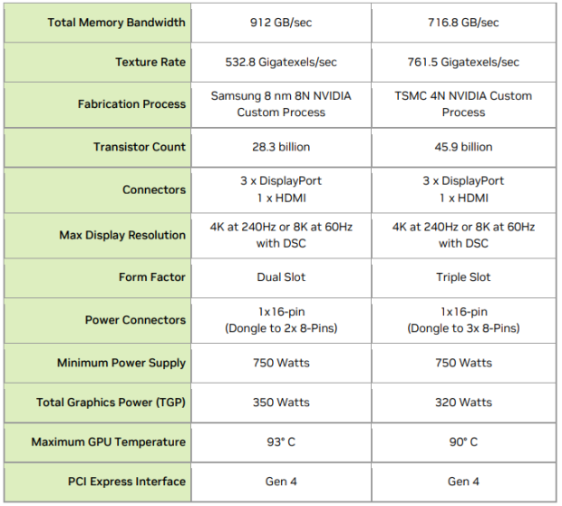 Price history for MSI GeForce RTX 4080 Gaming X Trio - Pangoly