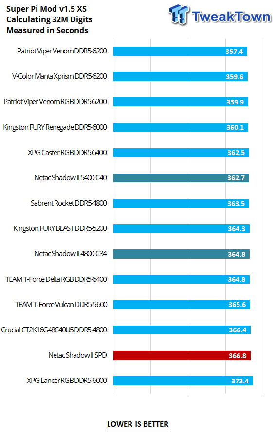 Netac Shadow II DDR5-4800 16GB Dual-Channel Memory Kit Review 22 Netac Shadow II DDR5-4800 16GB Dual-Channel Memory Kit Review 22