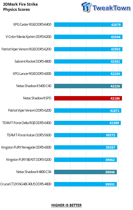 Netac Shadow II DDR5-4800 16GB Dual-Channel Memory Kit Review 23 Netac Shadow II DDR5-4800 16GB Dual-Channel Memory Kit Review 23