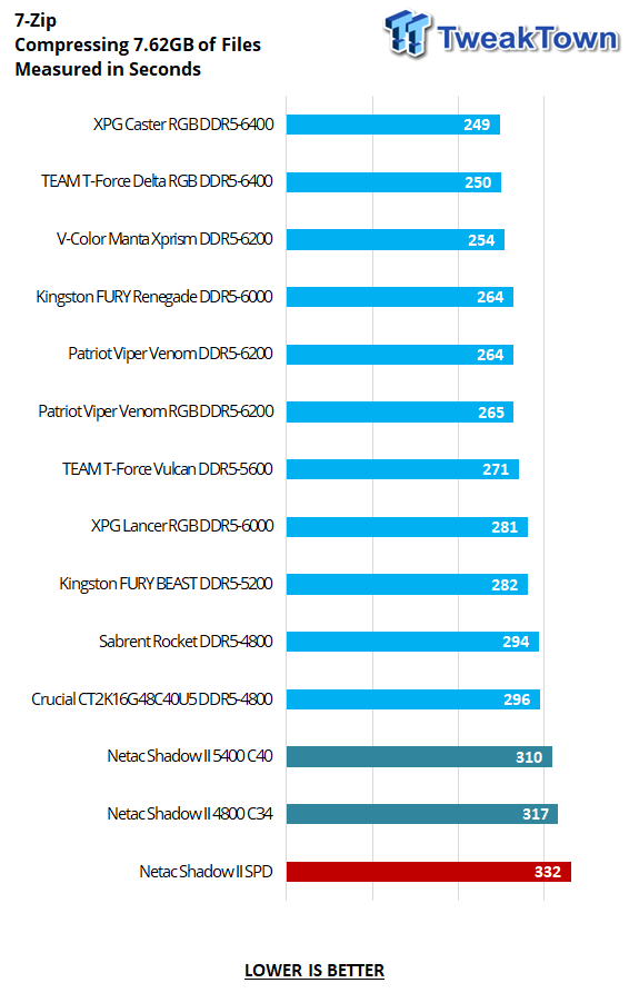Netac Shadow II DDR5-4800 16GB Dual-Channel Memory Kit Review 255 Netac Shadow II DDR5-4800 16GB Dual-Channel Memory Kit Review 255