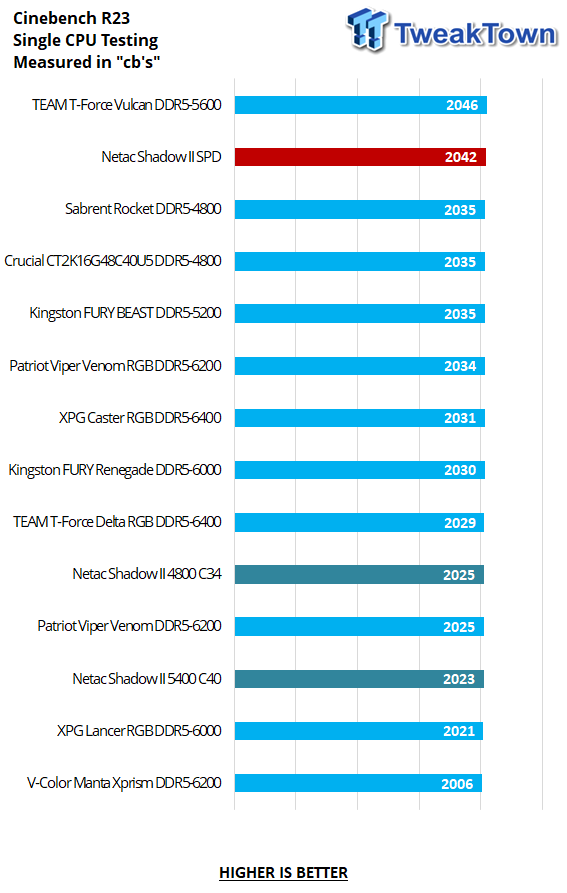 Netac Shadow II DDR5-4800 16GB Dual-Channel Memory Kit Review 26 Netac Shadow II DDR5-4800 16GB Dual-Channel Memory Kit Review 26