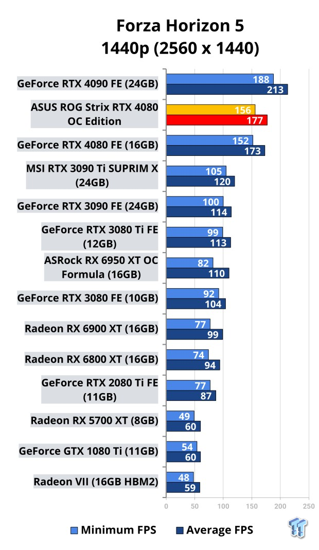ASUS ROG Strix GeForce RTX 4080 OC Edition Review 113 ASUS ROG Strix GeForce RTX 4080 OC Edition Review 113