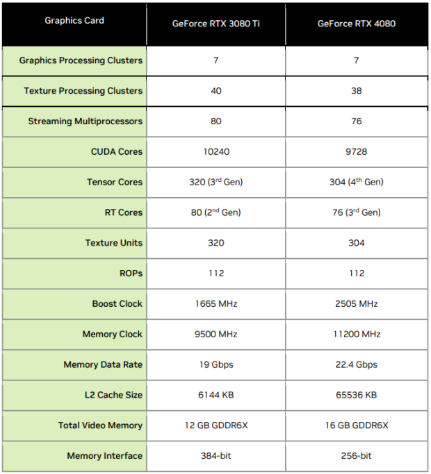 ASUS GeForce RTX 4080 STRIX OC Review