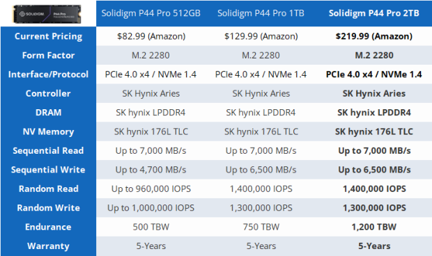 Review - Solidigm P44 Pro 2TB - Um novo duelo de Titãs! - The