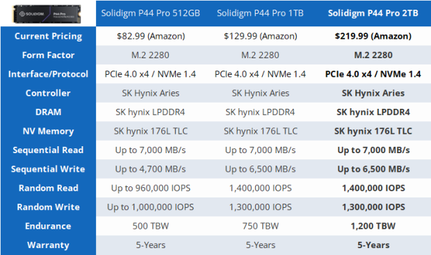 Solidigm P44 Pro M.2 SSD For PS5 Review - Fast And Reliable