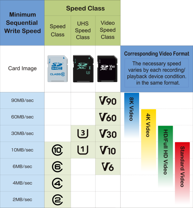 Sabrent Rocket SDXC V60 UHS-II 128GB, 256GB & 512GB Memory Cards