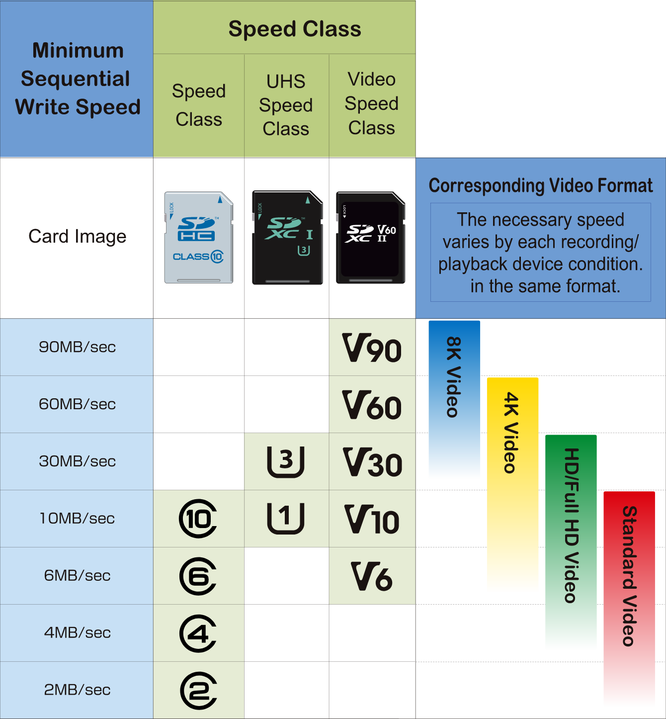 Rocket V60 SD UHS-II Memory Card - Sabrent