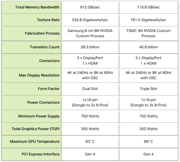 ZOTAC GAMING GeForce RTX 4080 AMP Extreme AIRO Review 804 ZOTAC GAMING GeForce RTX 4080 AMP Extreme AIRO Review 804