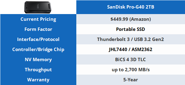 SanDisk Professional PRO-G40 2TB SSD Review - Professional