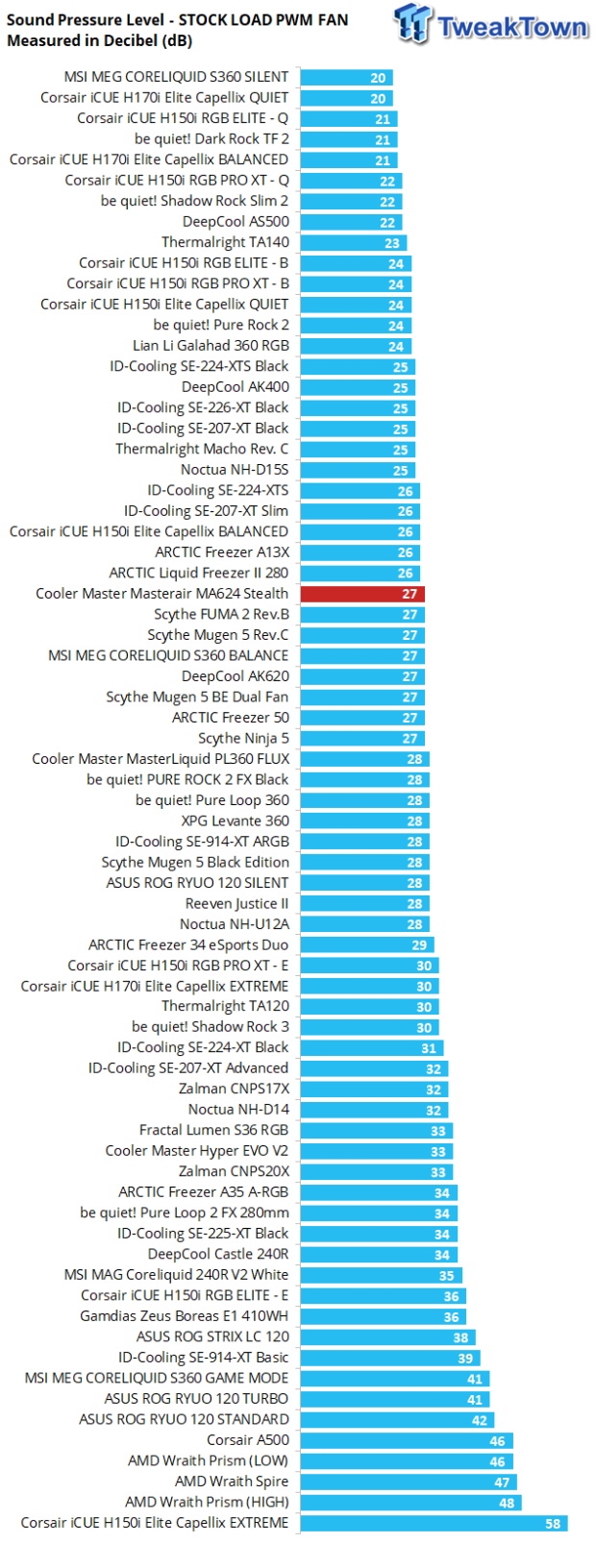 Cooler Master MasterAir MA624 Stealth CPU Air Cooler Review 27