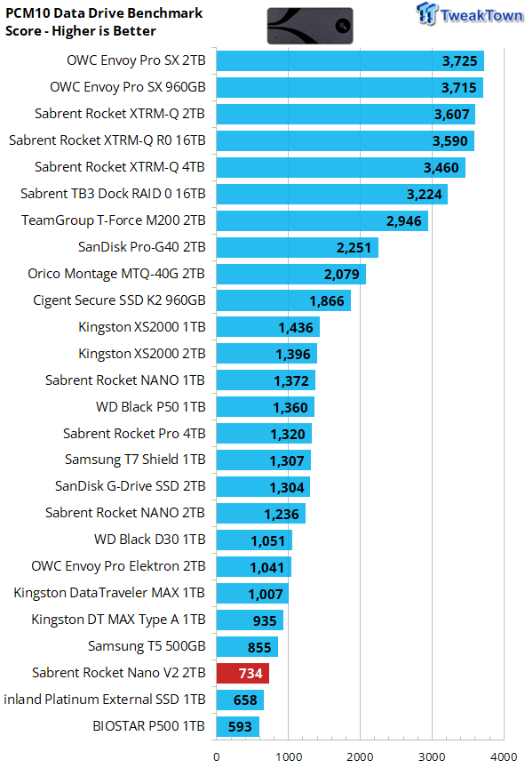 Обзор портативного твердотельного накопителя Sabrent Rocket Nano V2 2 ТБ — Native USB Bliss 17