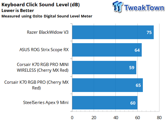 SteelSeries Apex 9 Mini Optical Gaming Keyboard review - CGMagazine